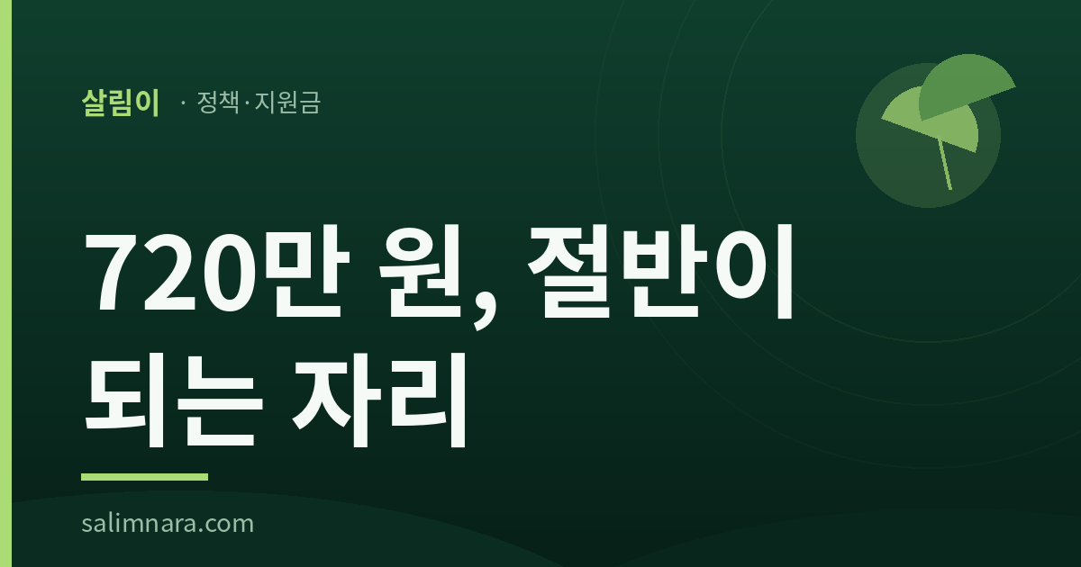 고용촉진장려금 2026 — 연 720만 원, 대규모기업은 절반