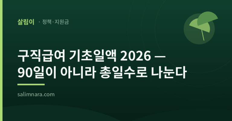 구직급여 기초일액 2026 — 90일이 아니라 총일수로 나눈다