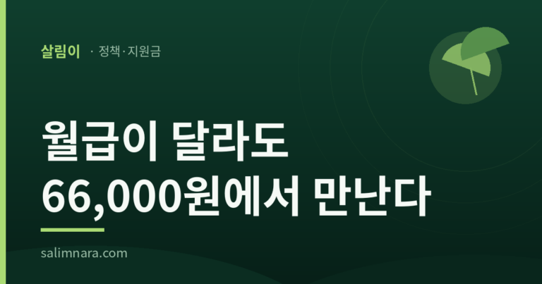 실업급여 계산 2026 — 월급이 달라도 66,000원에서 만난다
