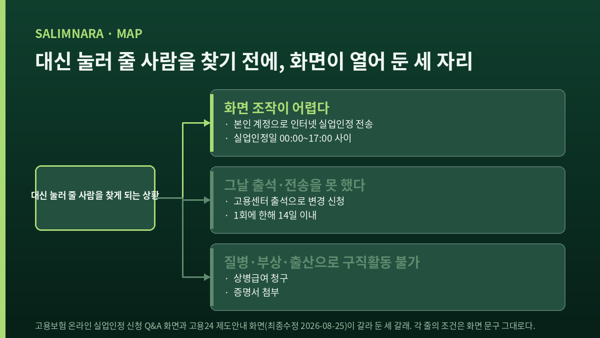 대신 신청 대신 볼 세 갈래 경로를 나란히 적은 자체 제작 도표