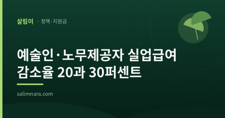 예술인·노무제공자 실업급여 감소율 20과 30퍼센트 썸네일