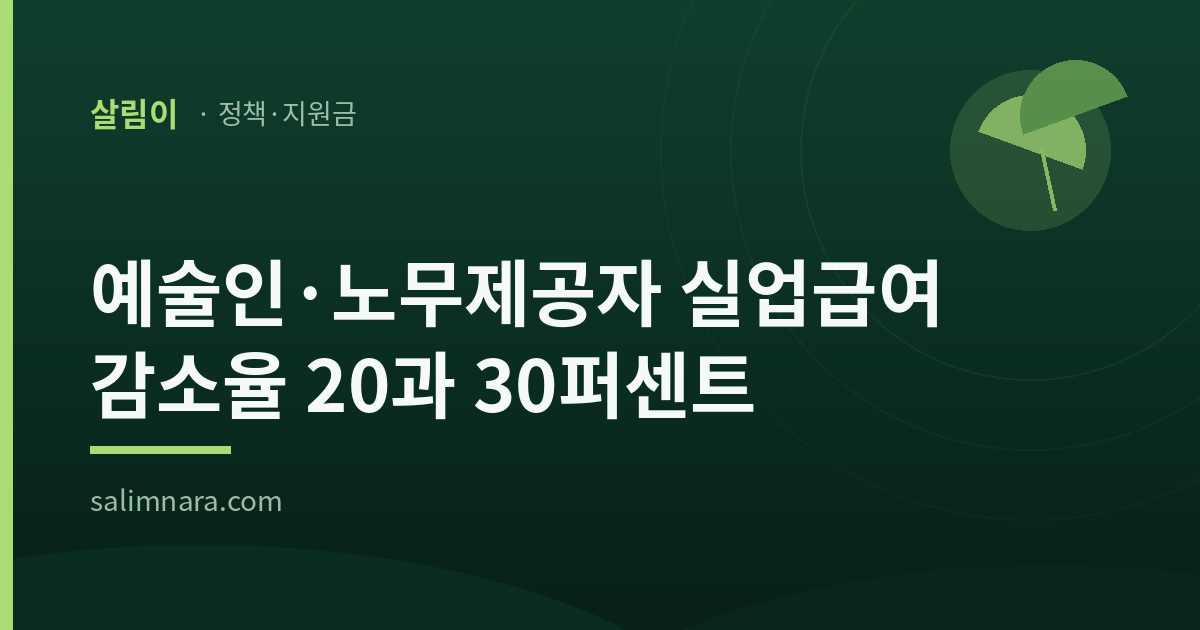 예술인·노무제공자 실업급여 감소율 20과 30퍼센트 썸네일