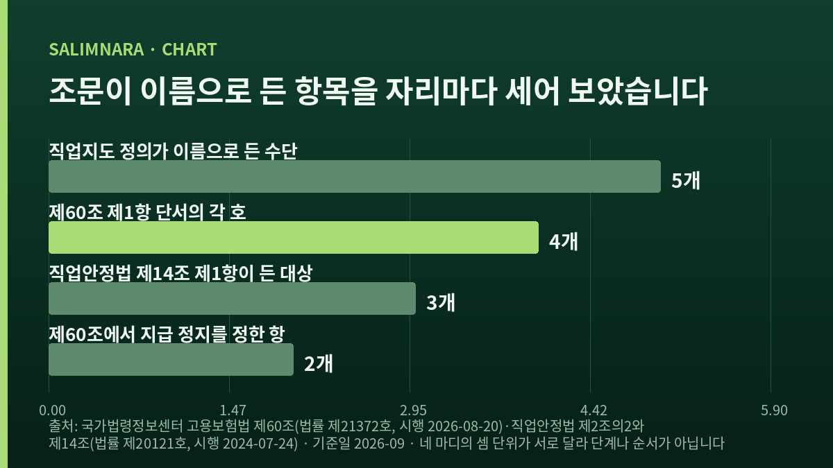 네 값을 나란히 견주는 자체 도표