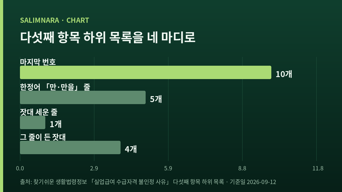 네 값을 나란히 견주는 자체 도표